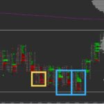 Technical Analysis for Professionals: Extracting Signals from Price Structure and Volume Flow