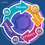 6 Signs Your Small Business Needs Fractional CFO Services
