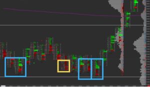 Technical Analysis for Professionals: Extracting Signals from Price Structure and Volume Flow