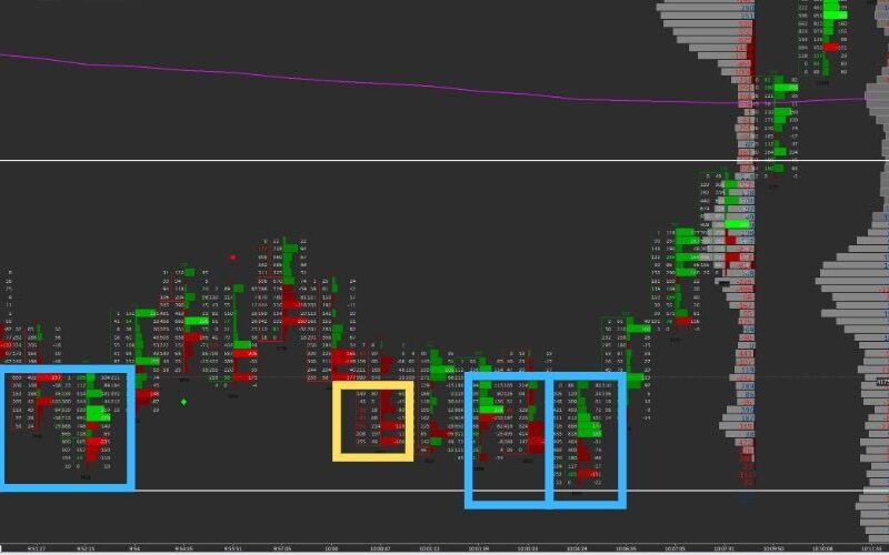 Technical Analysis for Professionals: Extracting Signals from Price Structure and Volume Flow