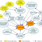 Change Propagation Analysis: Assessing the Impact of Upstream Data Source Modifications on Downstream Metrics